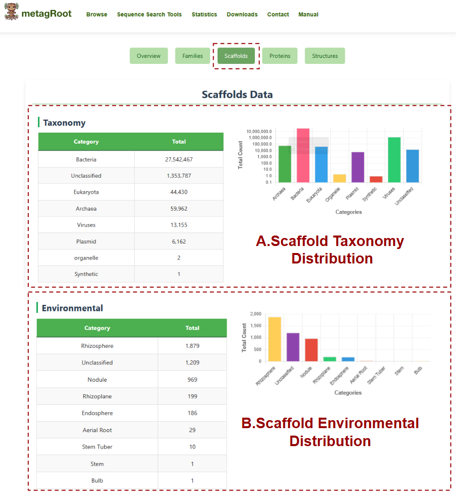 Statistics 3